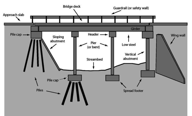 bridge-terminology-common-bridge-structure-terms