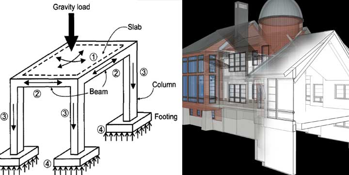 Structural Design Process CivilArc