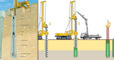 Soil Compaction - CivilArc