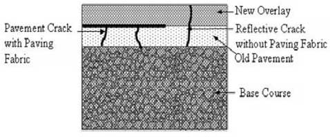 Geotextiles - CivilArc