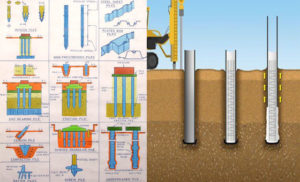 Types of piles used in construction - Classification of Piles