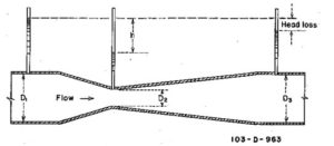 Calibration of Venturimeter - CivilArc