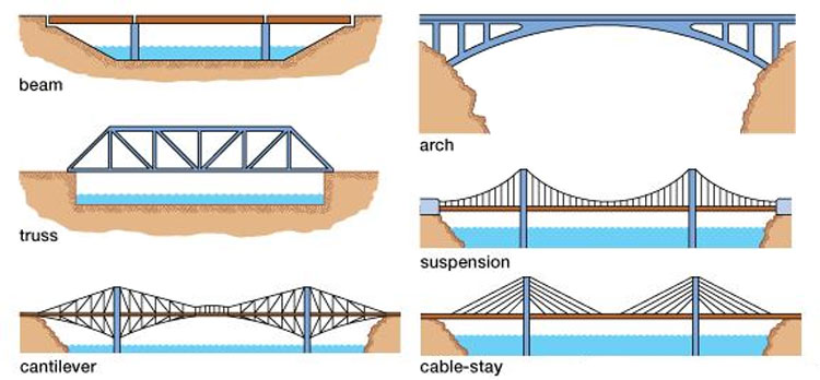 Steel Bridge