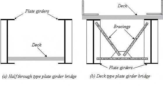 Common types of plate girder bridge