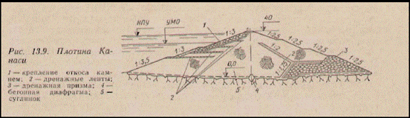 drainage from dam