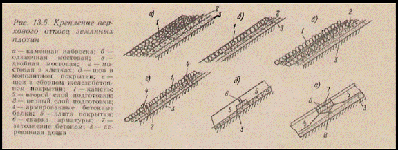 slope protection in dams