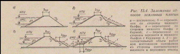 slope protection in dams