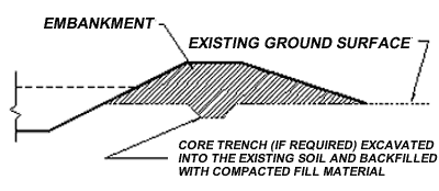 EMBANKMENT MATERIALS