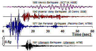 Some typical recorded accelerograms