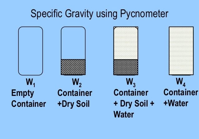 specific-gravity-of-soil-by-pycnometer-method-civilarc