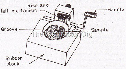 Casagrande’s Liquid Limit Apparatus