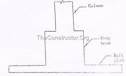 Circular Raft Foundation