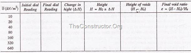 Coefficient of compressibility table