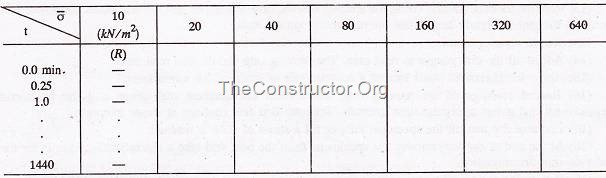 Coefficient of consolidation