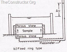 Consolidation Test of Soil