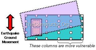 earthquake ground movement - effects on columns