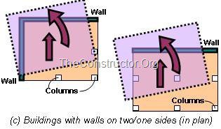 HOW BUILDINGS TWIST DURING EARTHQUAKES