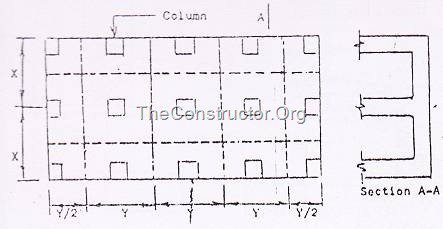 Raft foundation with strip centered on columns