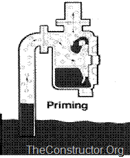 SELF PRIMING PUMP