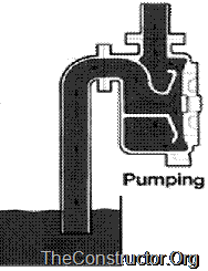 SELF PRIMING PUMP