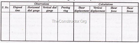 SHEAR STRENGTH OF SOIL BY DIRECT SHEAR TEST