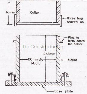 Standard Proctor Test (Compaction Test)