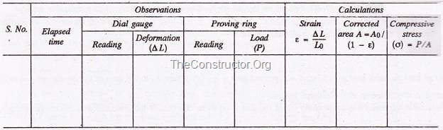 Table - Unconfined Compression Test